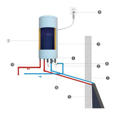 壁に設置された60リットルのスプリット太陽熱熱水給湯器 ソーラーコレクター ウォーターヒートシステム